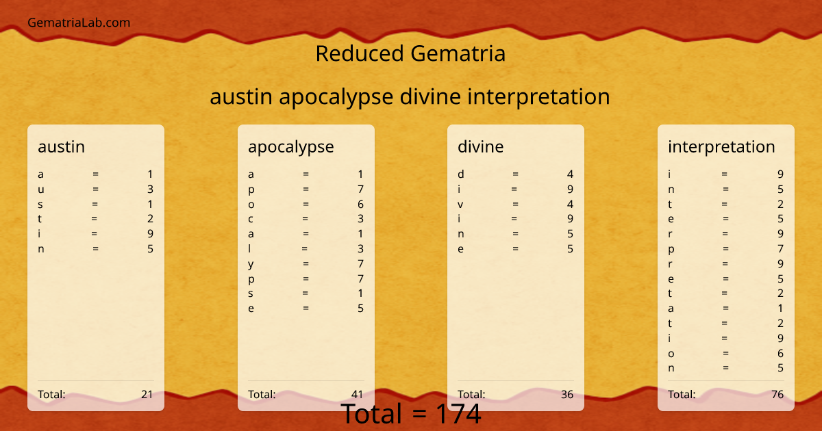 austin apocalypse divine interpretation in reduced Gematria